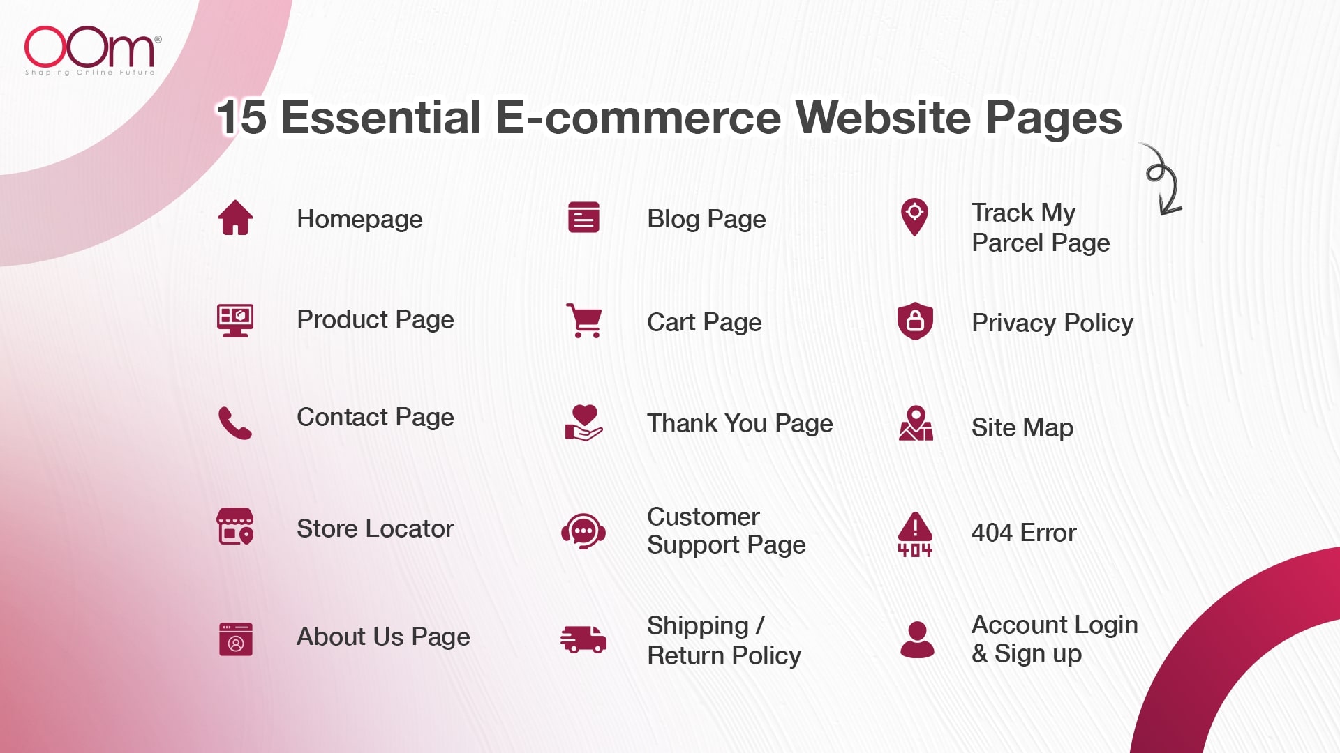 15 essential e-commerce website pages