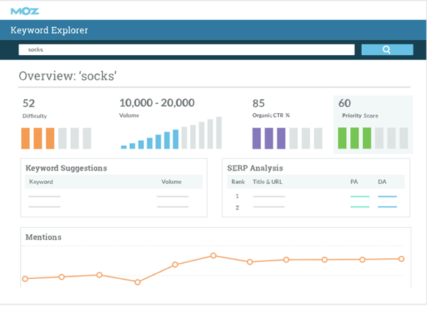 Best SEO Reporting Tool Moz Keyword Explorer