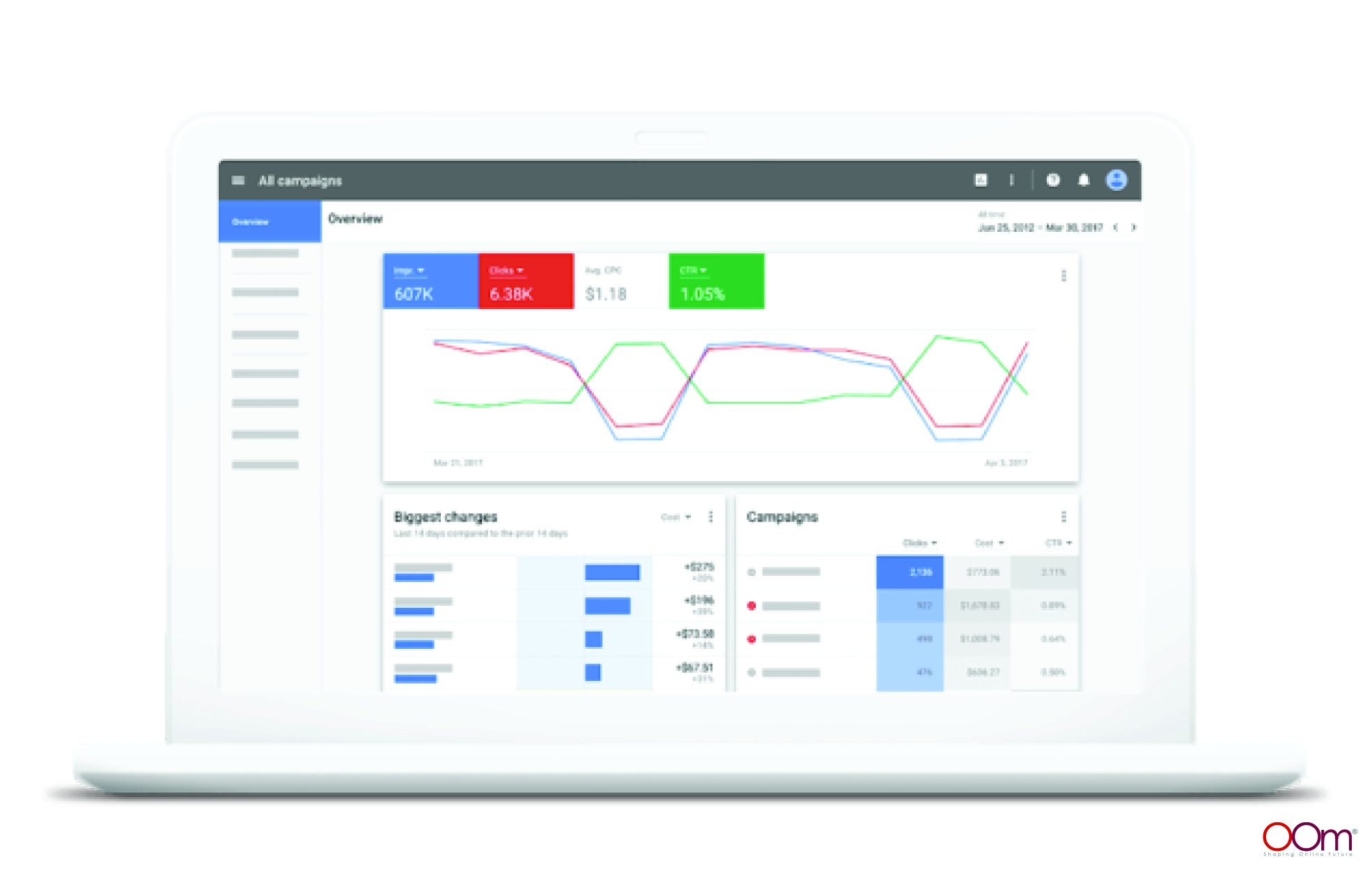 Content Performance and Reporting