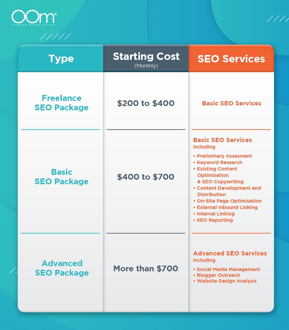 Cost of SEO Services