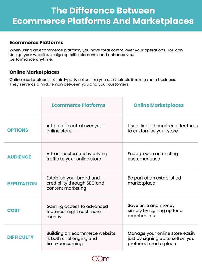 Difference Between Ecommerce Platform and Marketplace