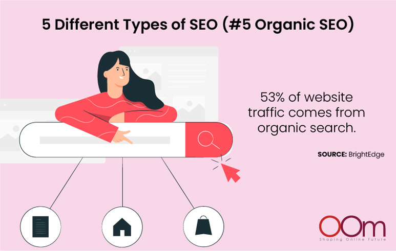 Different Types of SEO