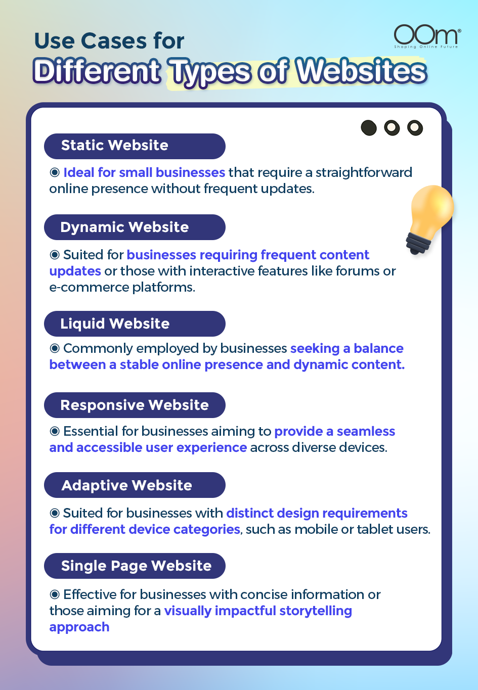 Different types of websites