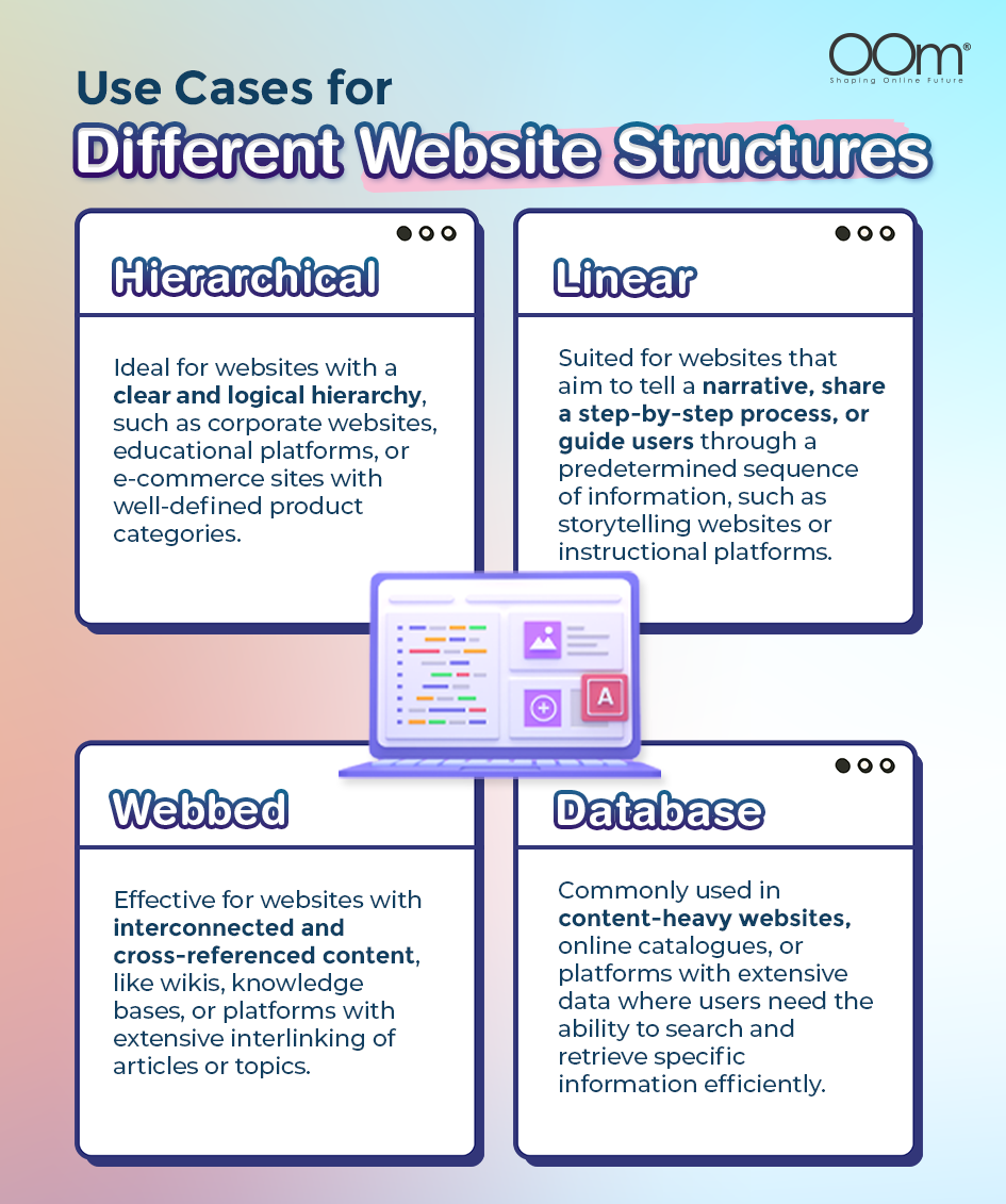 Different website structures