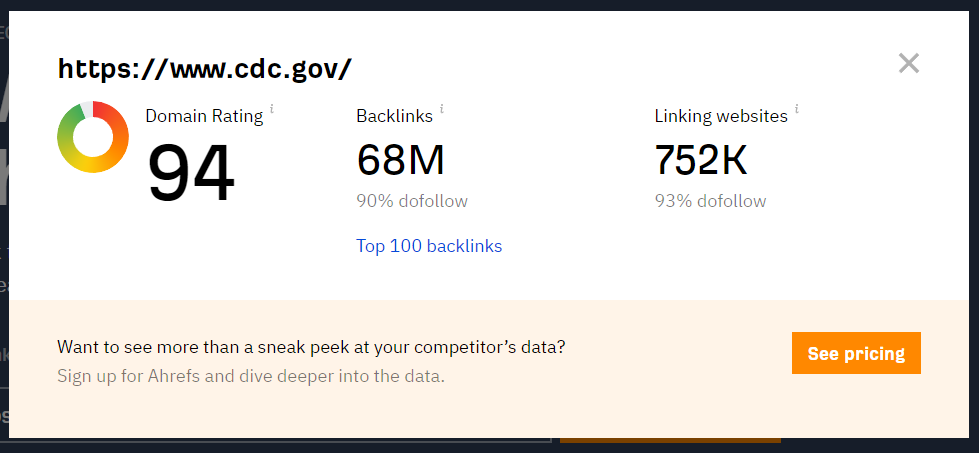 Domain rating of Center for Disease Control and Prevention (CDC)