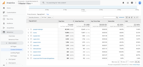 Google Analytics Dashboard for Website Performance