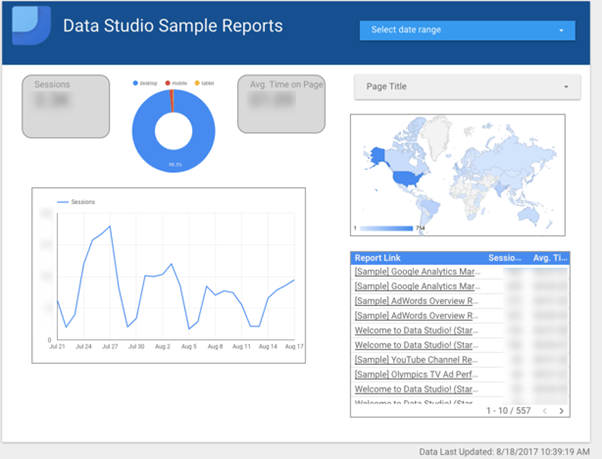 Google Data Studio Example of a Sample Report