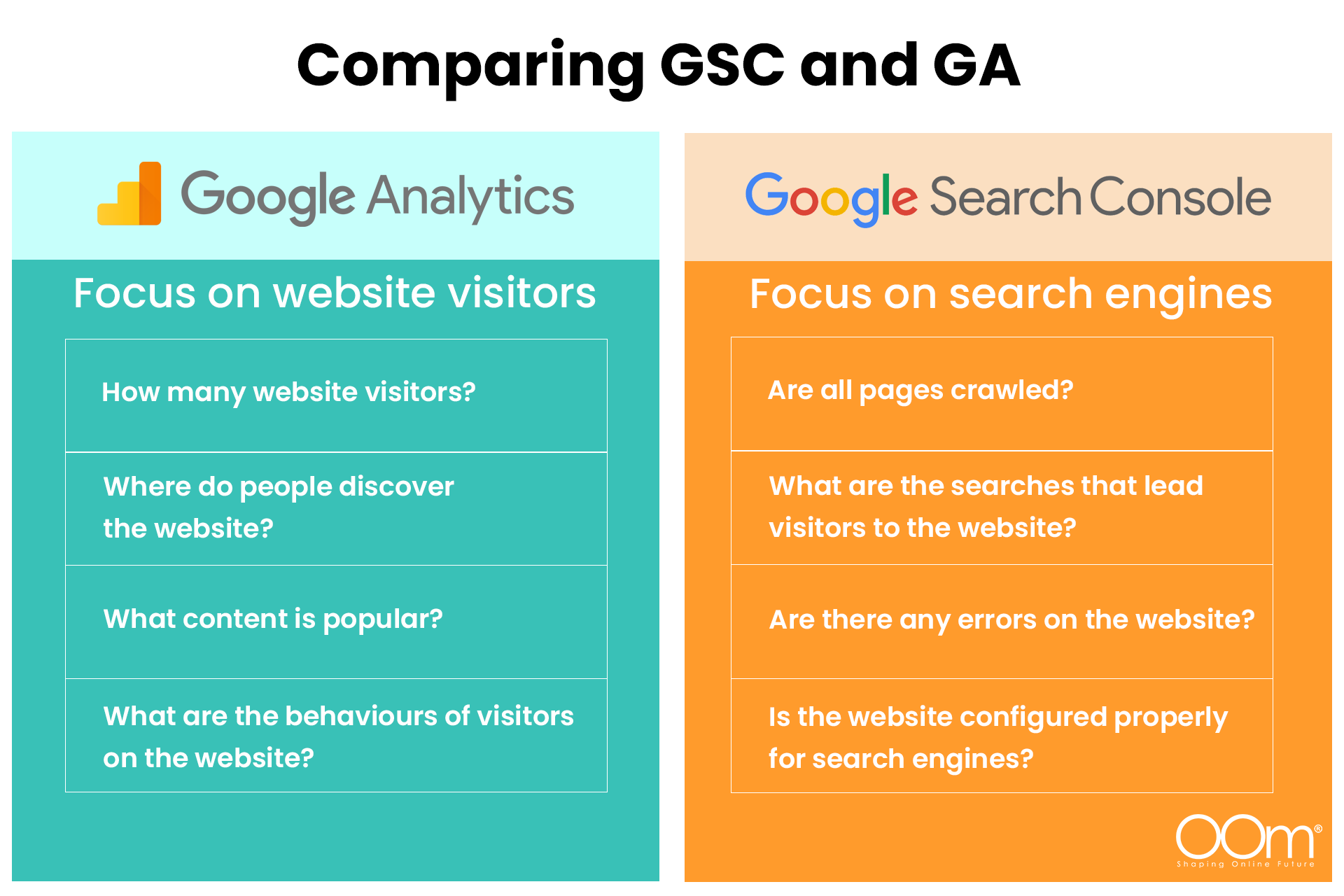 Comparing GA and GSC For Digital Marketing