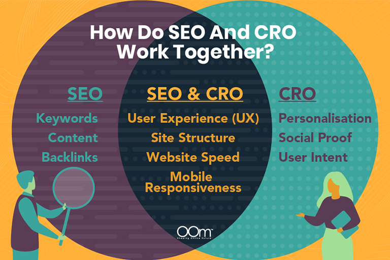 How Do SEO and CRO Work Together