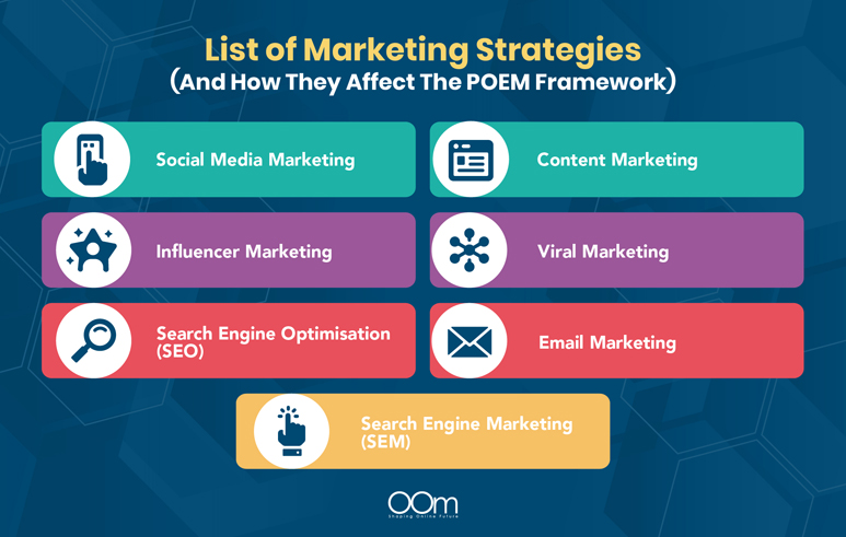 How To Use POEM Framework For Marketing