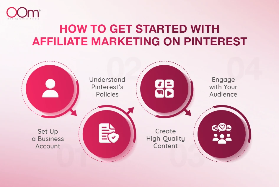 Infographic - Steps to Start Affiliate Marketing on Pinterest