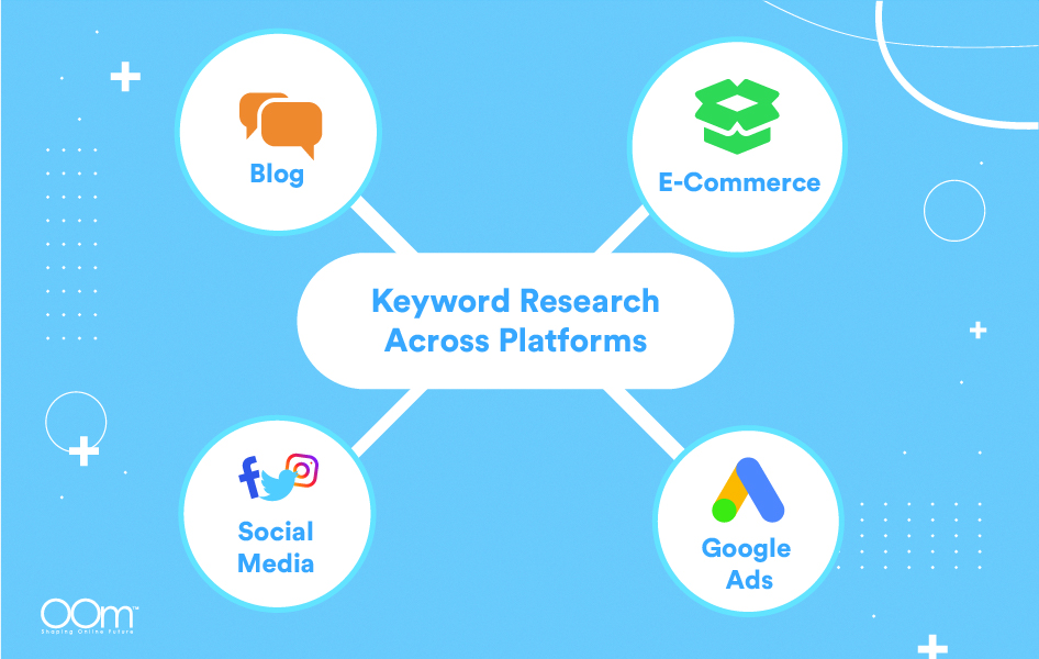 Keyword Research Across Platforms