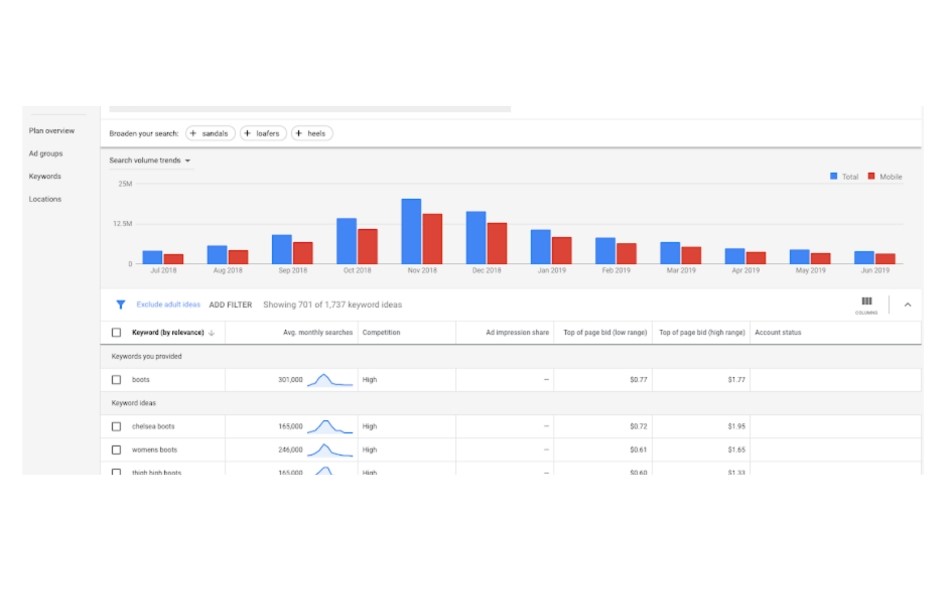 Keyword Planner