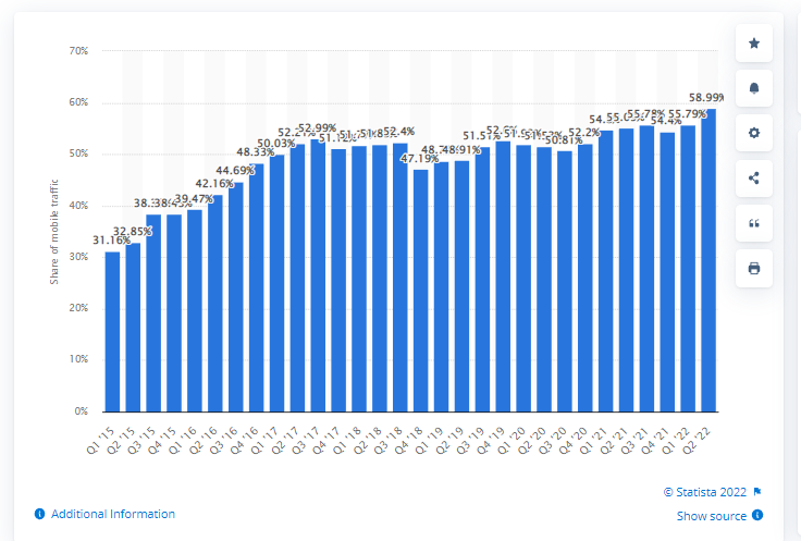 Mobile Traffic