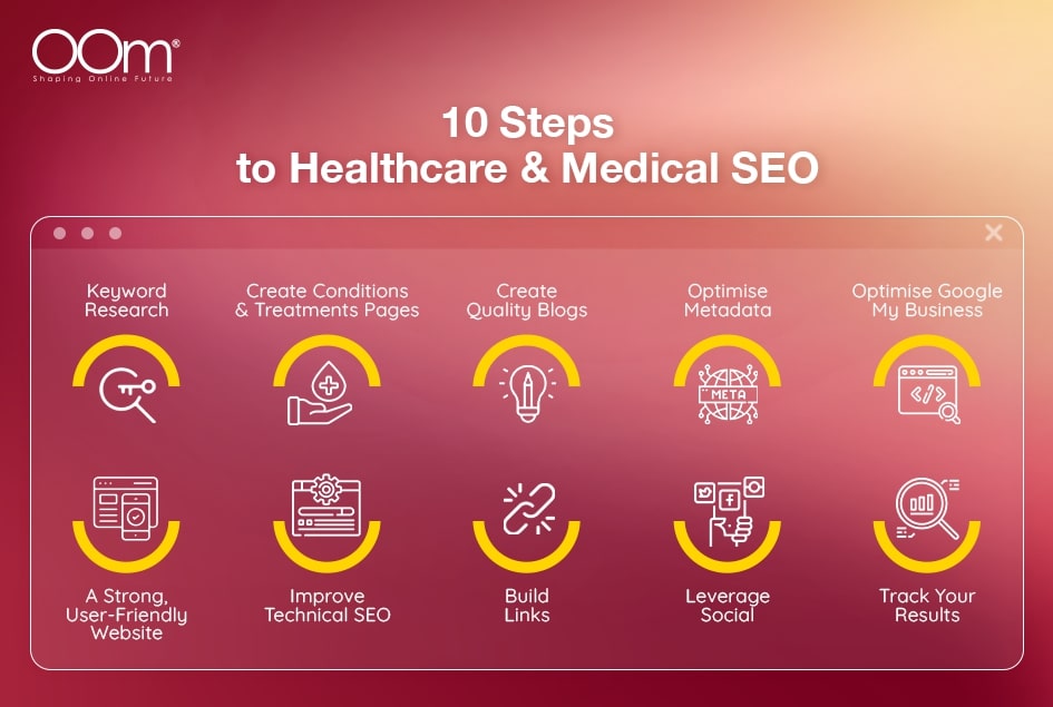 Medical Healthcare SEO Infographic