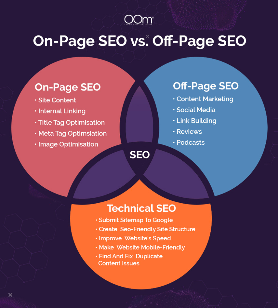 On-Page SEO vs. Off-Page SEO