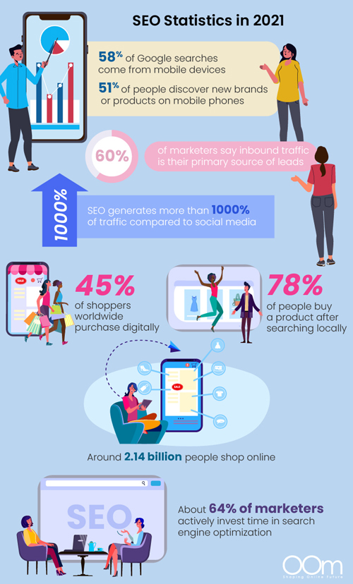 SEO Statistics in 2021