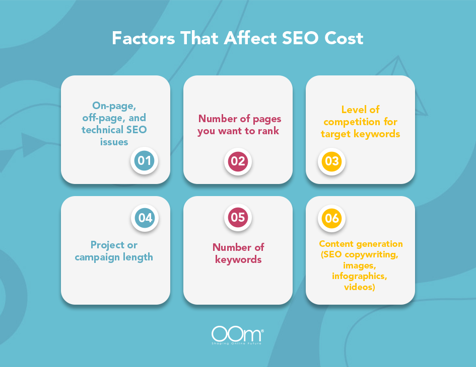 SEO Cost Factors