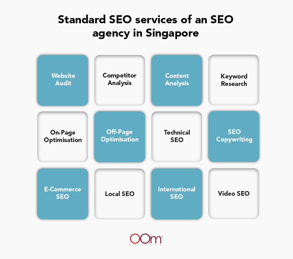 SEO Services