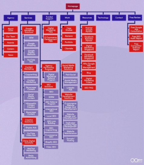 Site Map