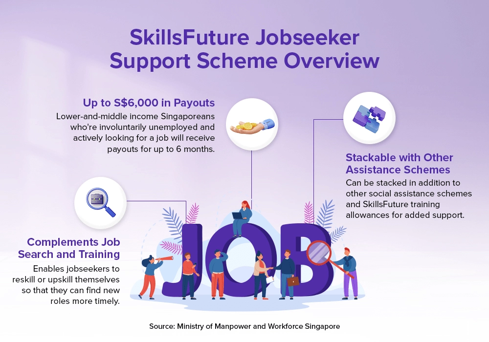 SkillsFutute Jobseeker Support Scheme Overview