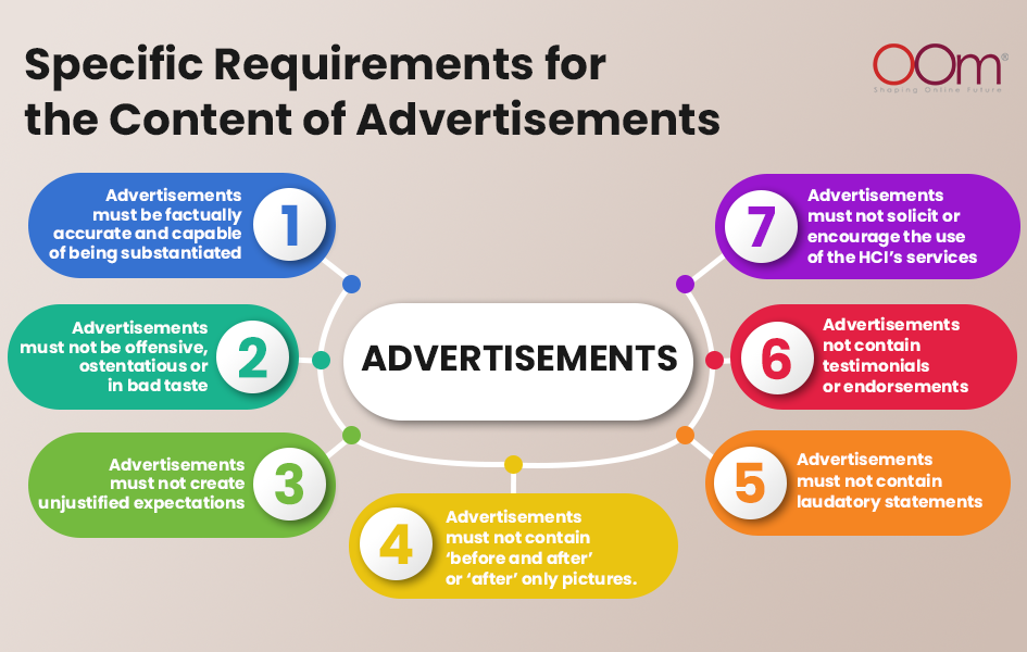 Specific Requirements for the Content of Advertisements