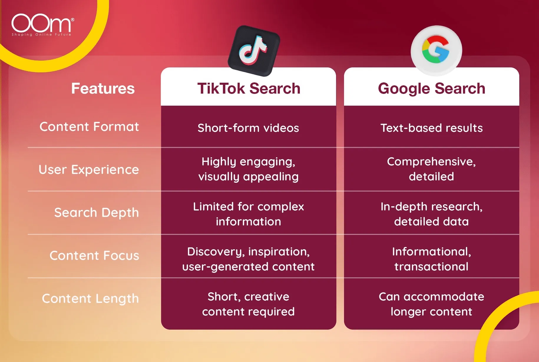 Tiktok Search vs Google Search