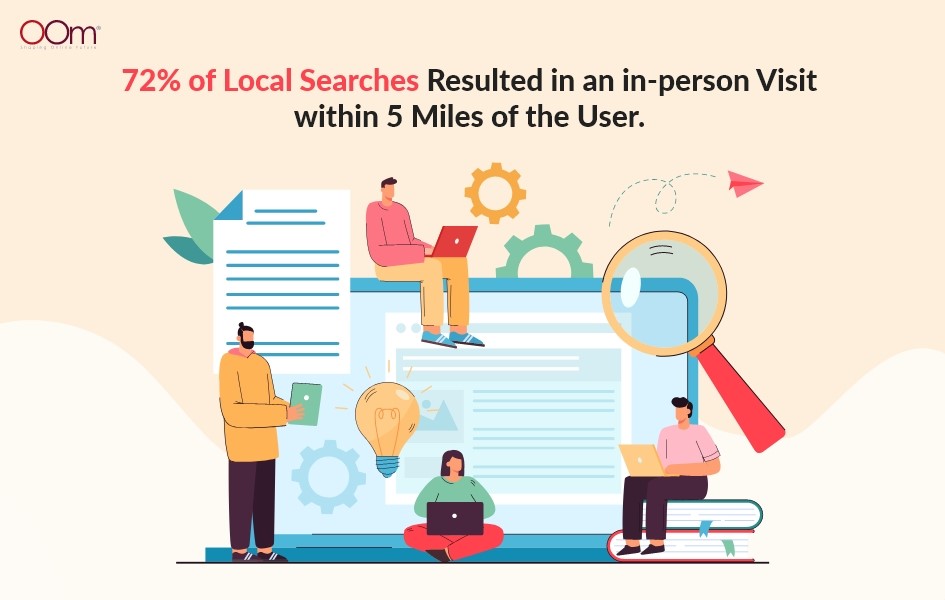 Local SEO