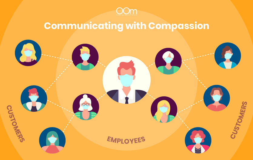 Communicating to your customers and employees with compassion