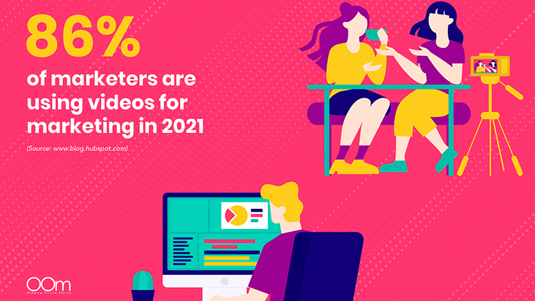 86% of marketers are using videos for marketing in 2021