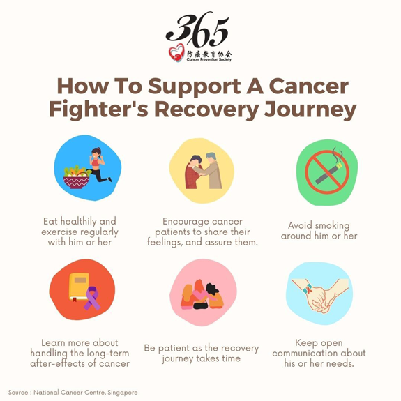 365 Cancer Prevention Society