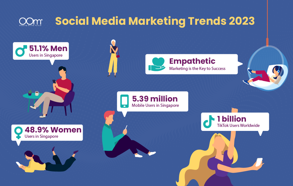 social media marketing trends 2023 in Singapore